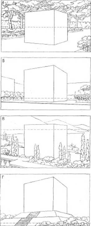 Схемы расположения горизонта на плоскости картины в зависимости отточки зрения